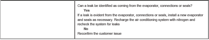 Climate Control System